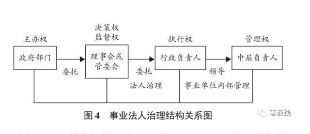 从事业单位到事业法人.jpg