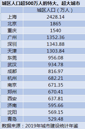 中国特大城市名单 16个城市.jpg