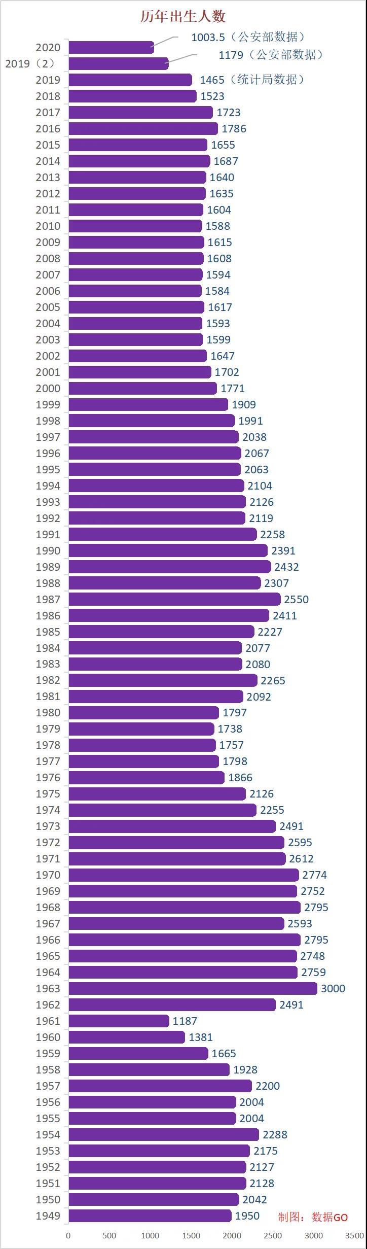 中国历年人口出生数据.jpg